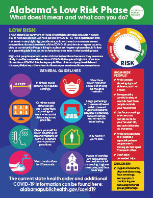 Alabama sees record one-day increase of new COVID-19 cases as local counties stay 'high,' 'very high' risk