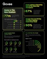 Home Is the New Stadium: 77 Million U.S. Soccer Fans Prefer Watching Matches From Their Couch