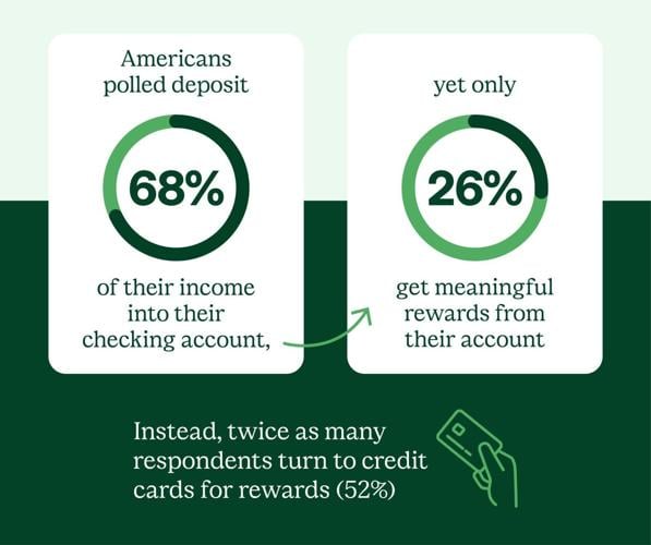 Bank Rewards (3)