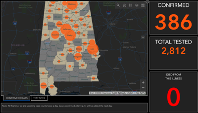 Alabama sees largest rise in cases as ADPH number grows to 386