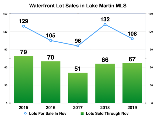 Good Year or Bad Year?