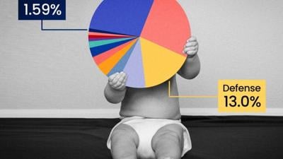 America’s babies get a tiny slice of the federal budget