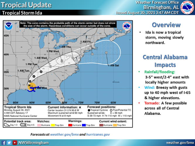 NWS Birmingham
