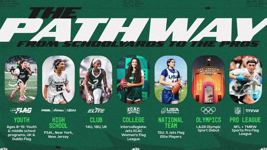 Over the last decade the Jets have championed girls’ flag football, laying the groundwork that led to today’s historic achievement.