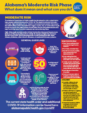 Alabama sees record one-day increase of new COVID-19 cases as local counties stay 'high,' 'very high' risk
