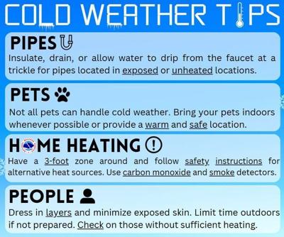 Warming stations to open for next week