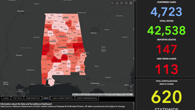 Elmore County sees increase as ADPH explains discrepancy