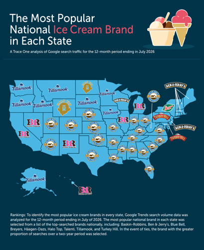 Top National Ice Cream Brands by State