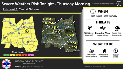 Severe Wednesday March 11 (5).png