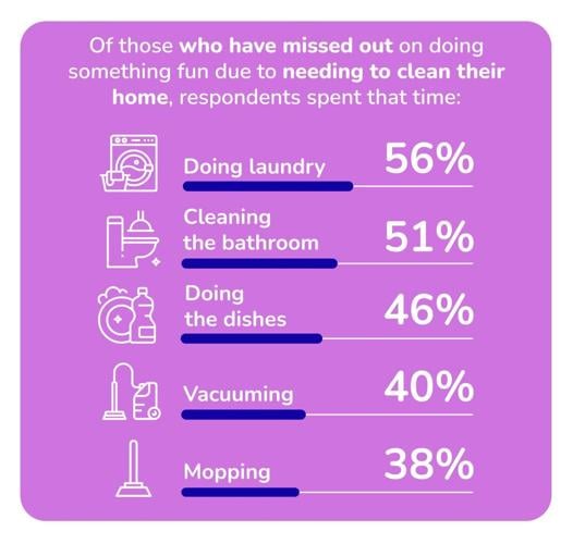 The Untold Truth About Cleaning As Adults (3)