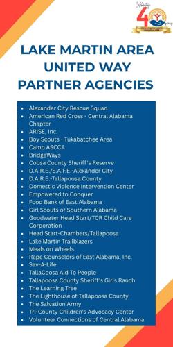 Lake Martin Area United Way