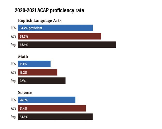ACAP scores