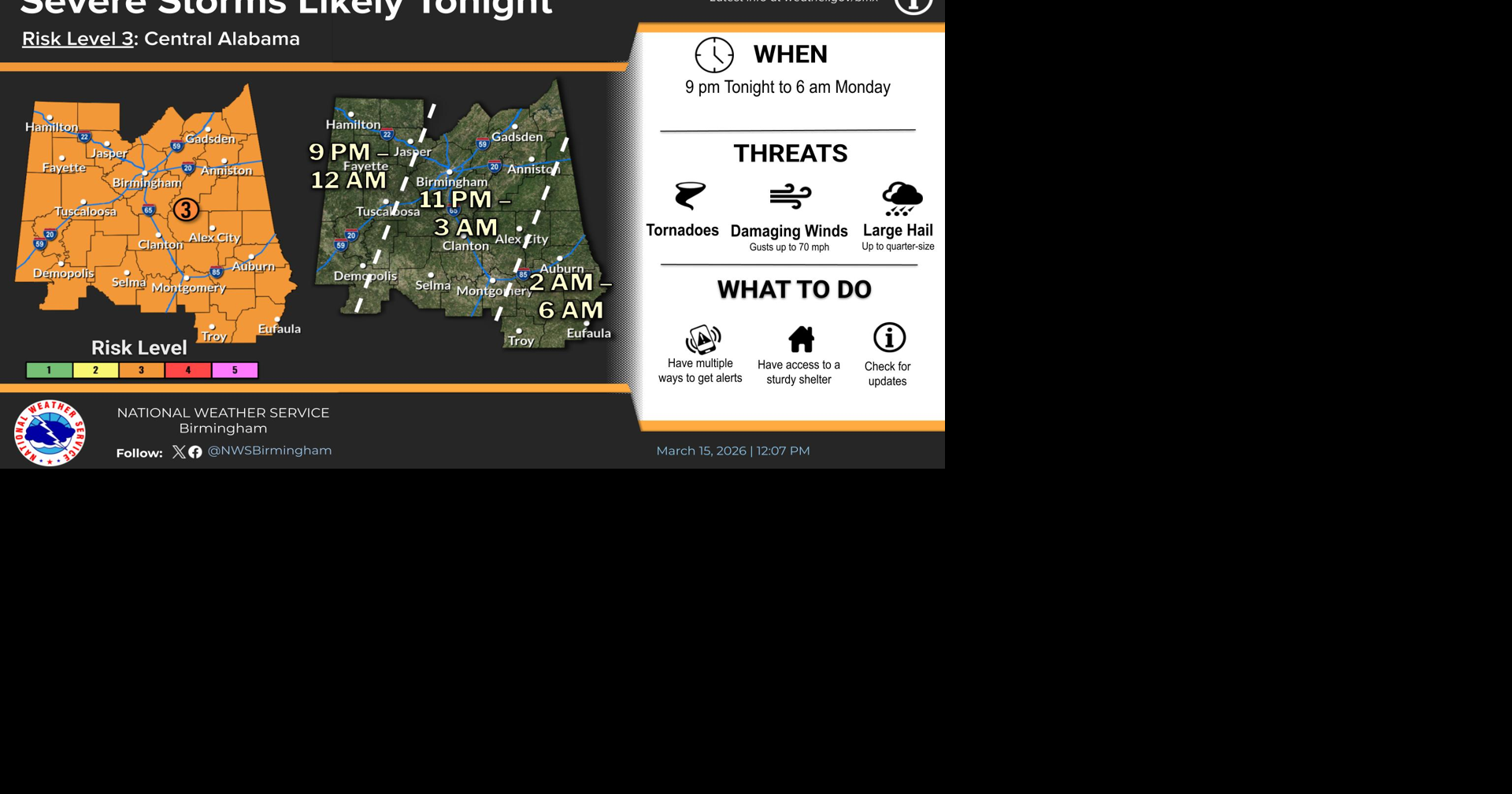 Risk 3 severe weather issued for Central Alabama | Alexander City ...