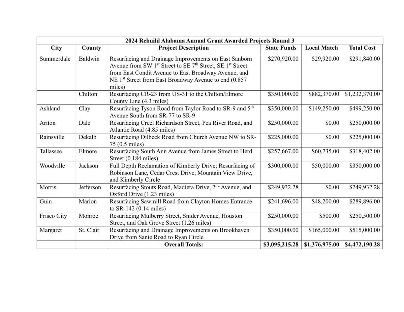 RALG Round 3 FY24.pdf