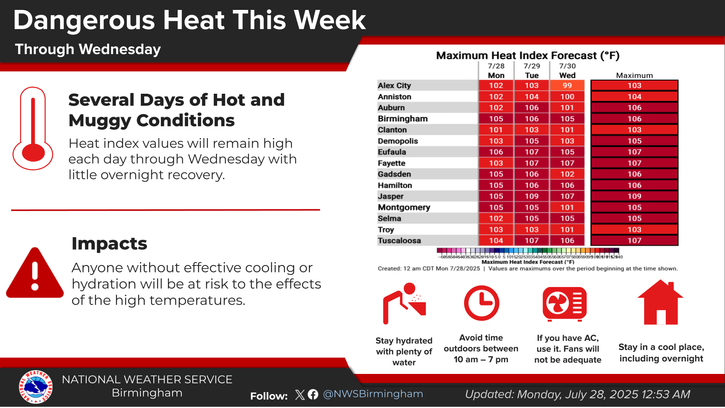 Dangerous heat index through Wednesday night