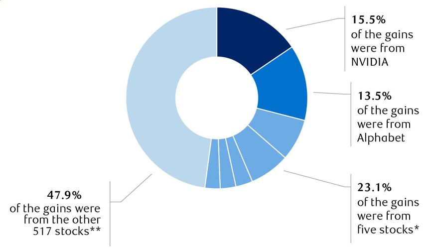 record-breaking-resilience-2025-chart-2.jpg