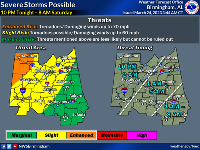 UPDATE: Severe weather threat shifts to Saturday morning