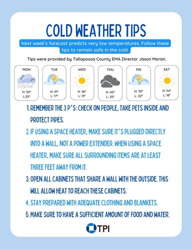 Sub-freezing temperatures expected next week