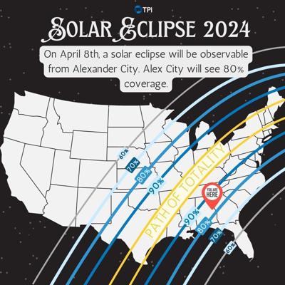 Total eclipse is coming soon