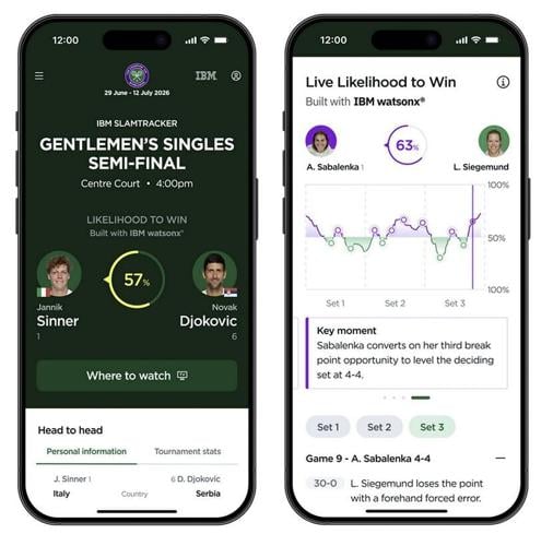 Likelihood to Win App