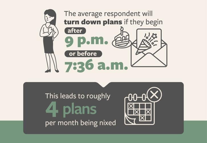 Planning Around Sleep (3)