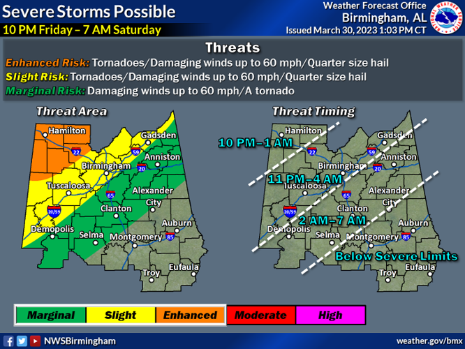 Tallapoosa County on the cusp of severe weather