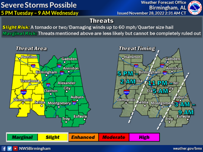 Local areas at risk for severe weather