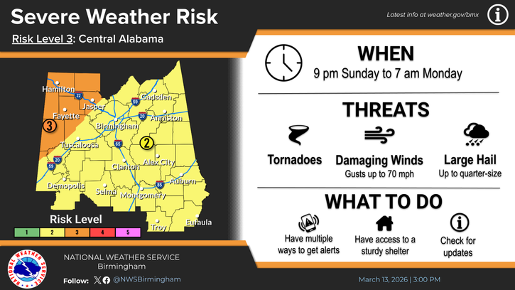 Risk 2 severe weather issued for Central Alabama | Alexander City ...