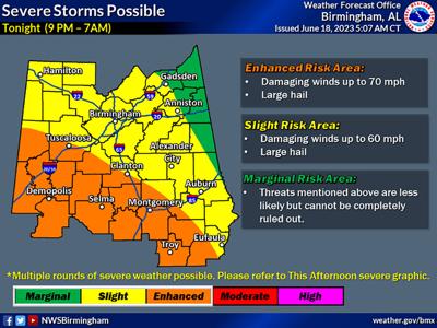 National Weather Service predicts several waves of weather Sunday