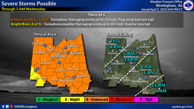 UPDATED: Storms come Tuesday evening, Wednesday morning