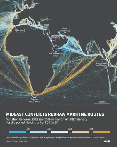 Mideast conflicts redraw maritime routes