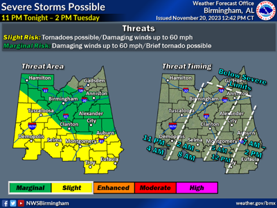 Possible severe storms come early Thanksgiving week