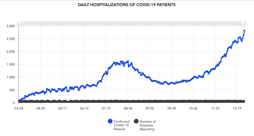 hospitalizations 1228