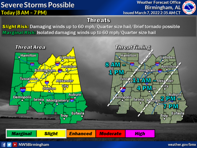 NWS Birmingham