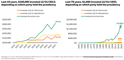 Where politics and markets meet