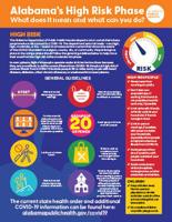 Alabama sees record one-day increase of new COVID-19 cases as local counties stay 'high,' 'very high' risk