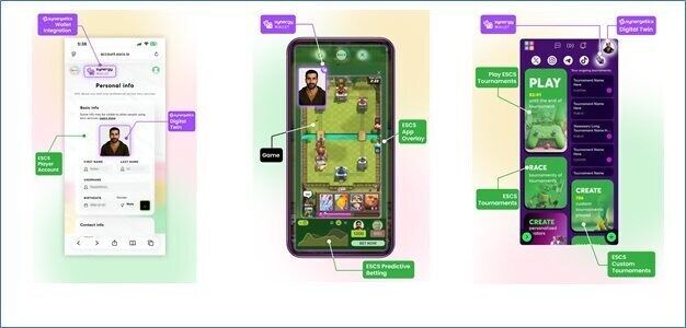 Figure 2 ESCS/Synergetics AI Agent and Wallet Integration. Game Assets are IP and Trademarks of their respective owners.