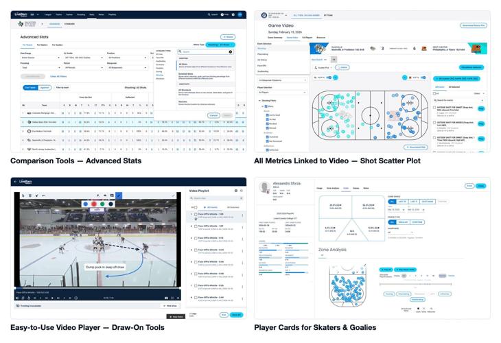 LiveBarn Analytics combines advanced stats, video-linked shot maps, coaching tools and player cards in one platform for youth hockey teams, coaches, players and families.