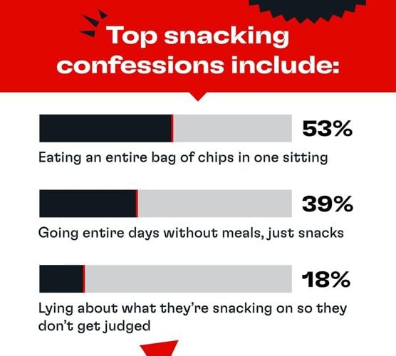 The Snacking Experience (2)