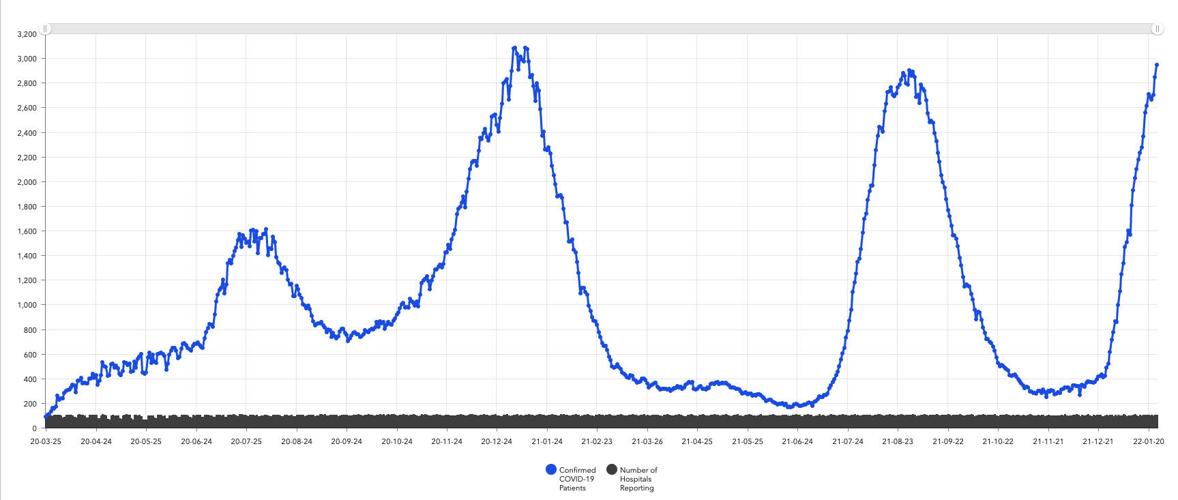 COVID-19 hospitalizations