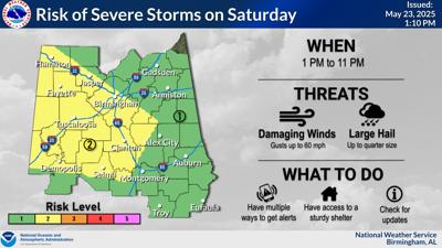 Severe storms possible this Saturday