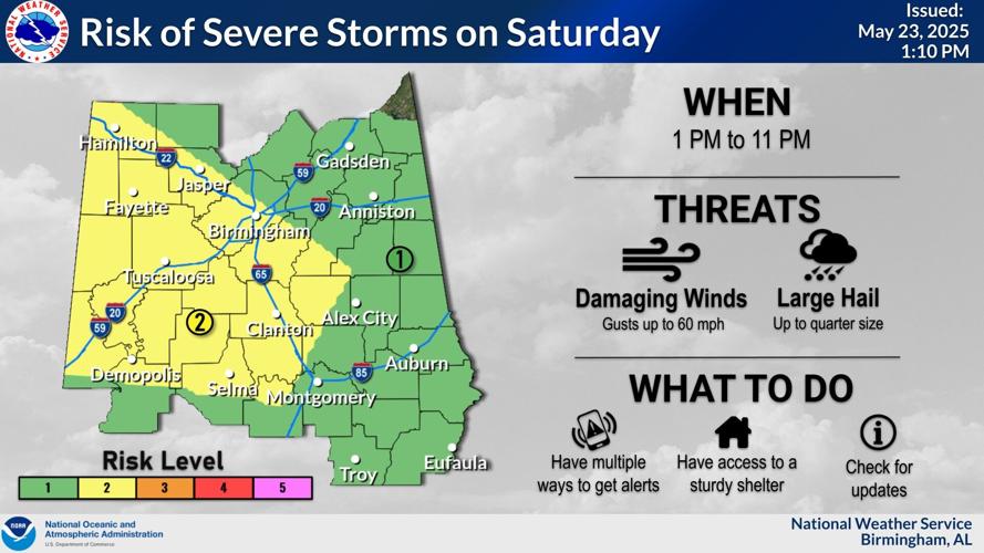 Severe storms possible this Saturday