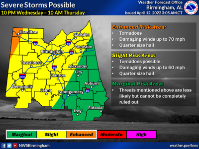 TUESDAY MORNING UPDATE: Alabama at risk for severe storms again Wednesday, Thursday