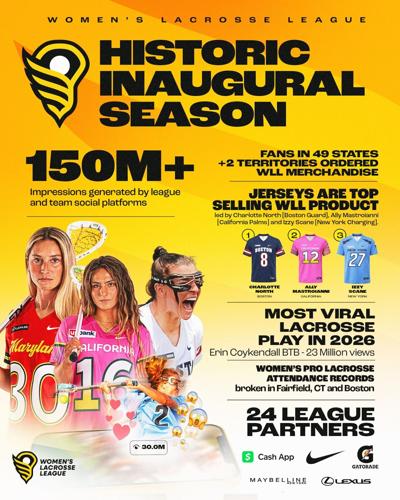 Women’s Lacrosse League