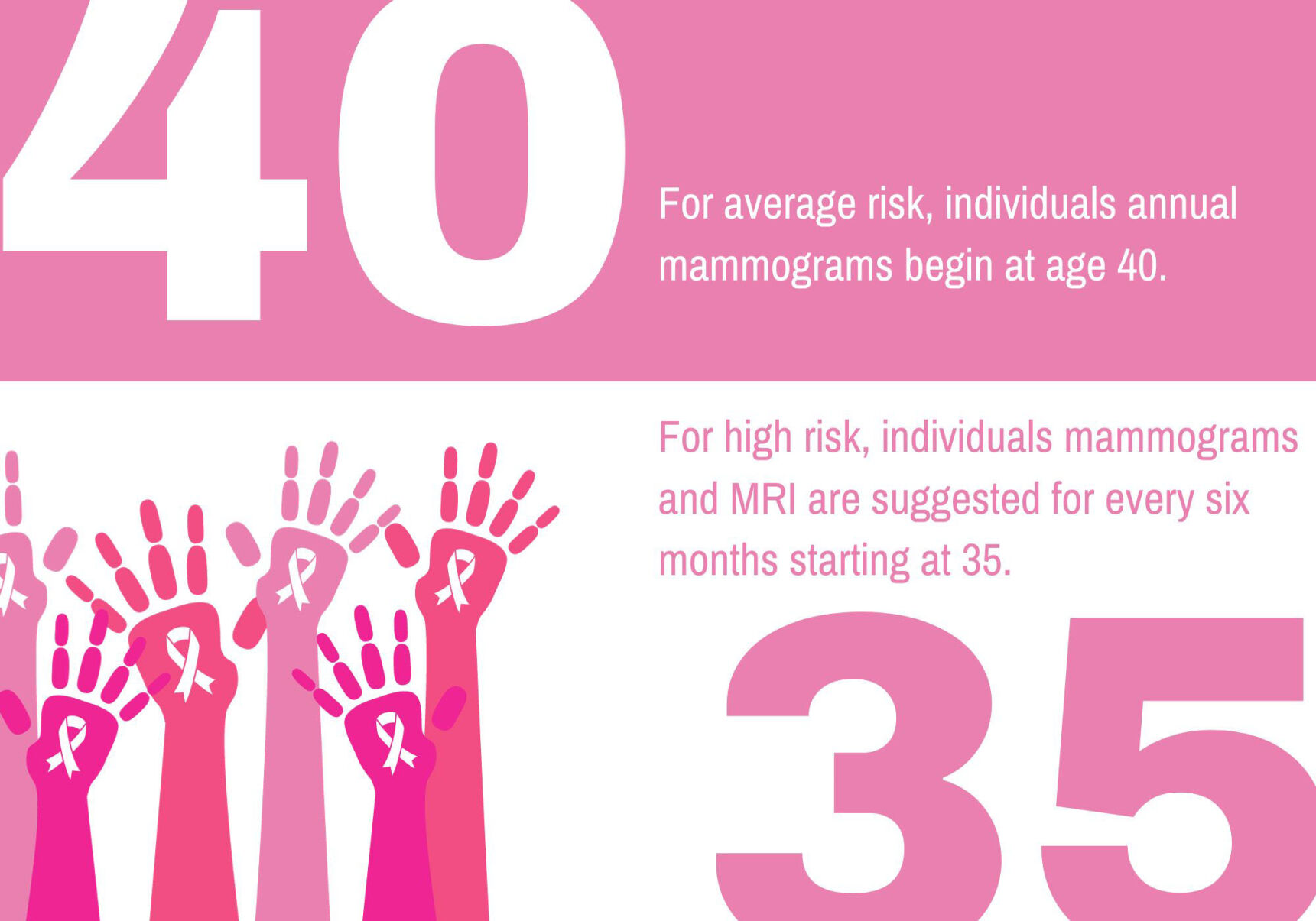 Medical community explains breast cancer screening guidelines