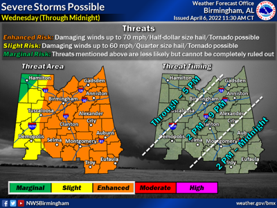 National Weather Service