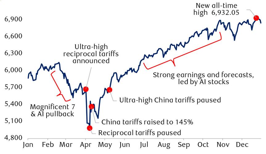 record-breaking-resilience-2025-chart-1.jpg