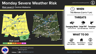 Possible severe March 9 (3).png