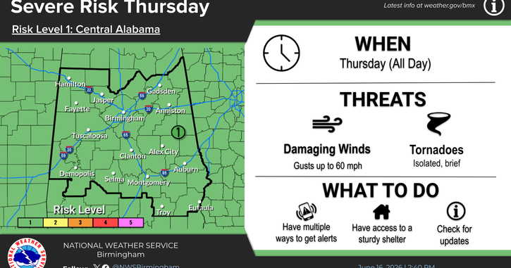 Severe weather possible for Central Alabama