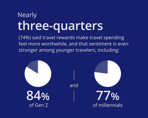 The modern travel trade-off (4)